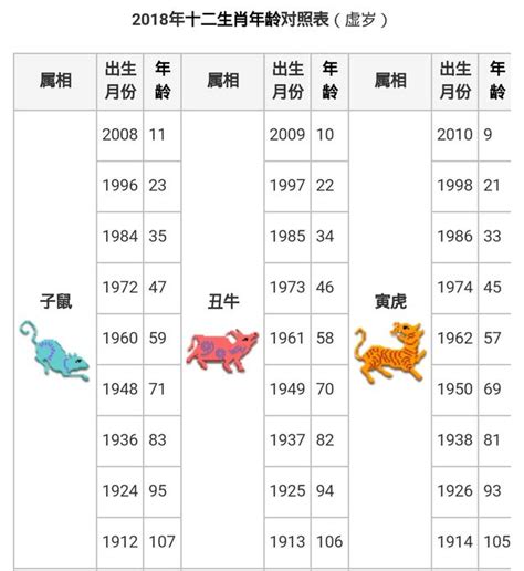 61年次屬什麼生肖|【十二生肖年份】12生肖年齡對照表、今年生肖 